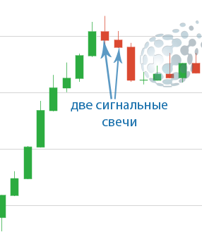 Авторская стратегия по свечам